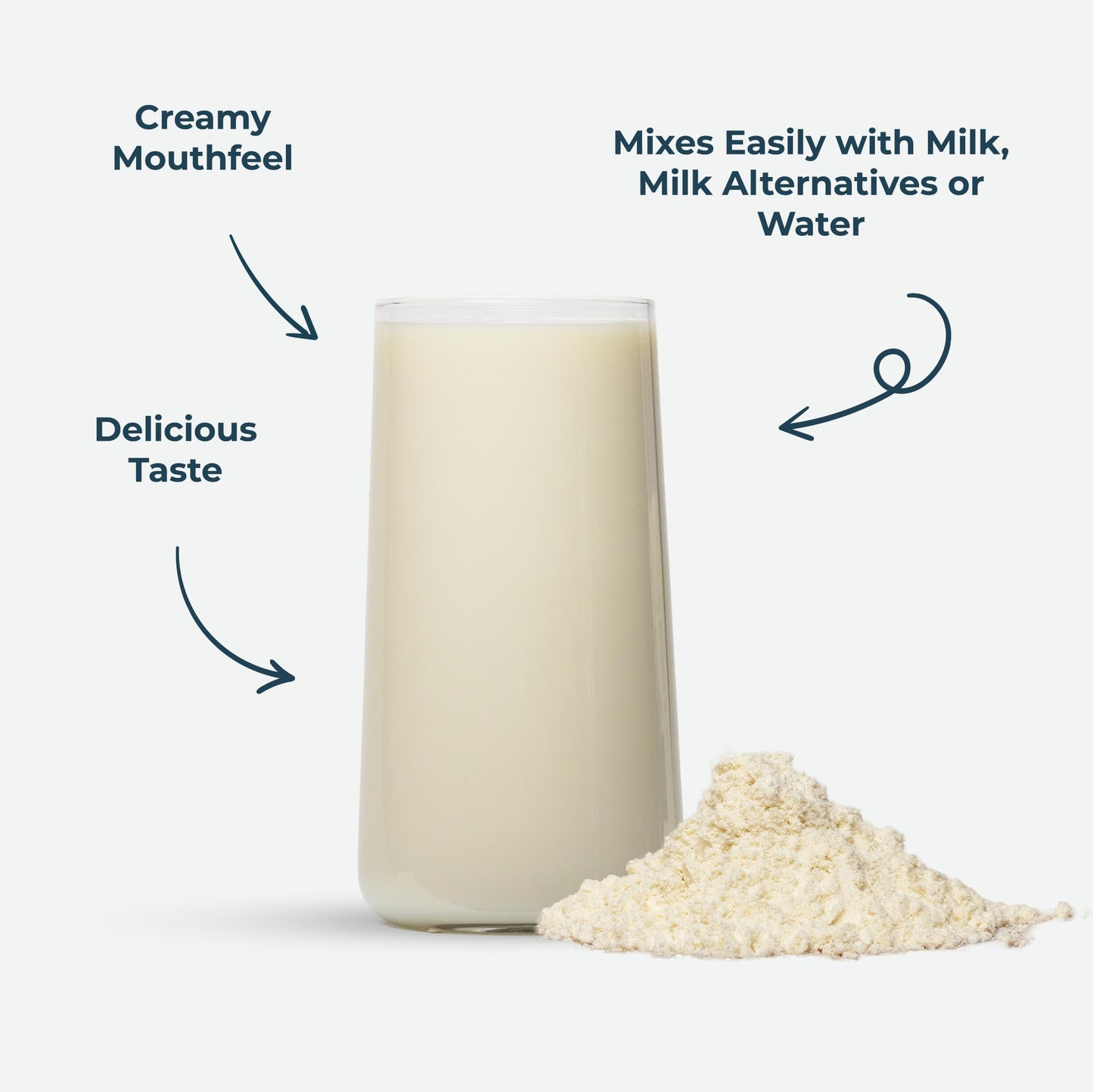 Kinetica Vanilla Whey Protein Powder | 2.27kg | 23g Protein per Serving | 76 Servings KineticaBuy Supplements Australia