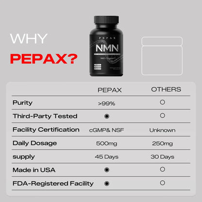 PEPAX NMN Supplement 500mg - 99% Pure NMN Supplement Capsules for Increased NAD Levels & Healthy Aging - Third Party Tested Stabilized Capsules, cGMP Certified, 90 Liposomal NMN (45 Servings) PEPAXBuy Supplements Australia