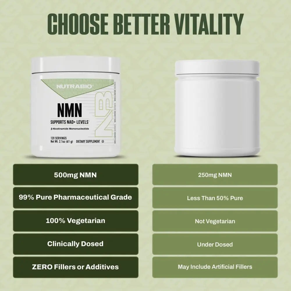 NutraBio NMN - NAD Supplement, Longevity Support, Boost NAD Levels, Increase Cellular Energy, Brain Health, Healthy Aging- 120 Servings NutraBioBuy Supplements Australia