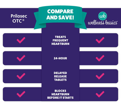 Wellness Basics Omeprazole 20mg Delayed Release | Acid Reducer | 42 Count | Tablet | Treats Frequent Heartburn (Wildberry) Wellness Basics buy supplements Au