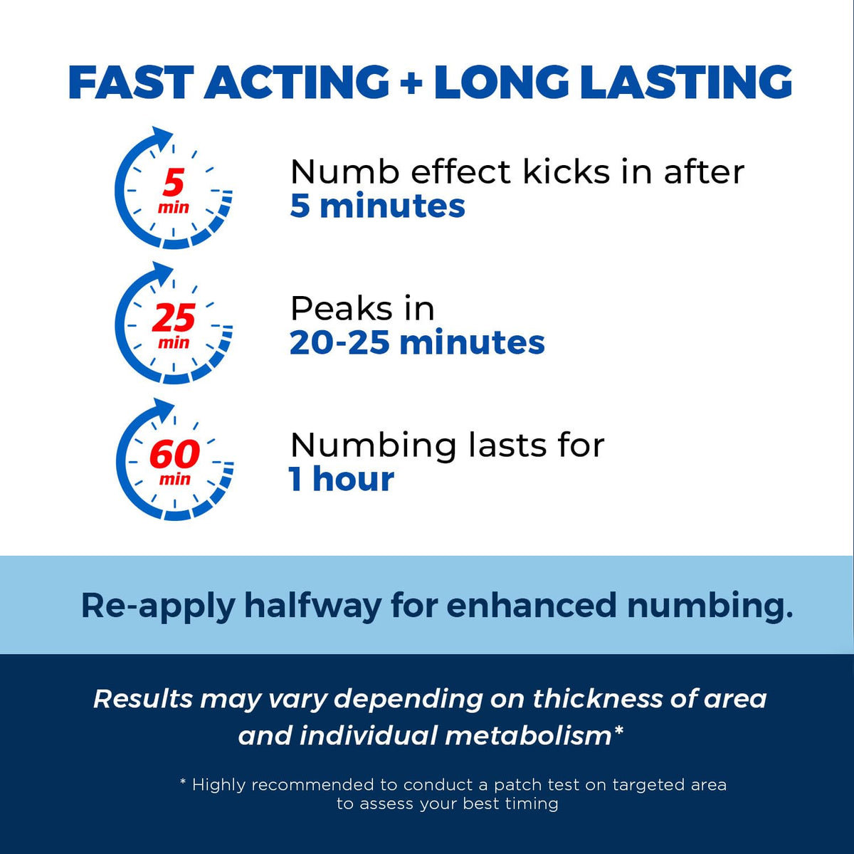 Clinical Resolution Numb Master 5% Lidocaine Numbing Cream for Pain Relief, Topical Anesthetic Burn Itch Cream Maximum Strength, Fast Acting Hemorrhoid Treatment with Vitamin E and Aloe, 1.25 Oz Clinical Resolution buy supplements Au