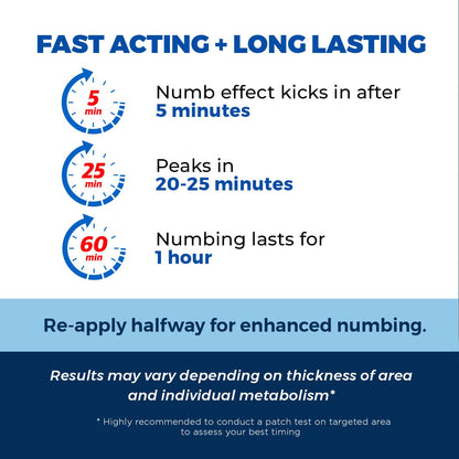 Clinical Resolution Numb Master 5% Lidocaine Numbing Cream for Pain Relief, Topical Anesthetic Burn Itch Cream Maximum Strength, Fast Acting Hemorrhoid Treatment with Vitamin E and Aloe, 1.25 Oz Clinical Resolution buy supplements Au