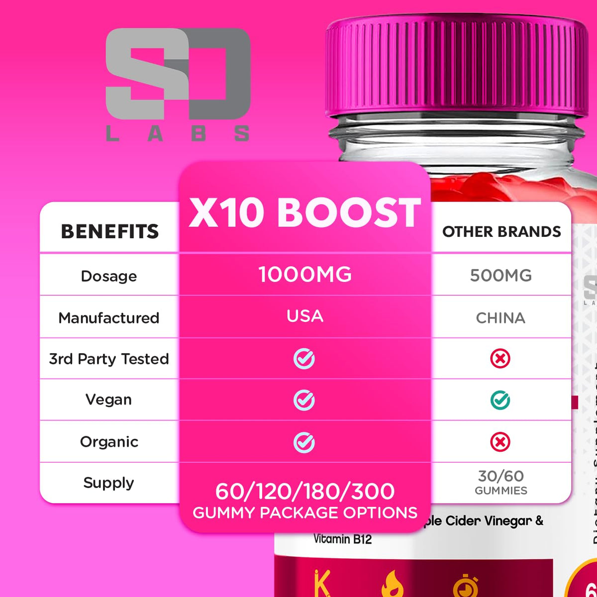 X10 Boost Keto ACV Gummies Advanced Weight Loss, X10 Boost Keto + ACV 1000mg Apple S.O LabsBuy Supplements Australia