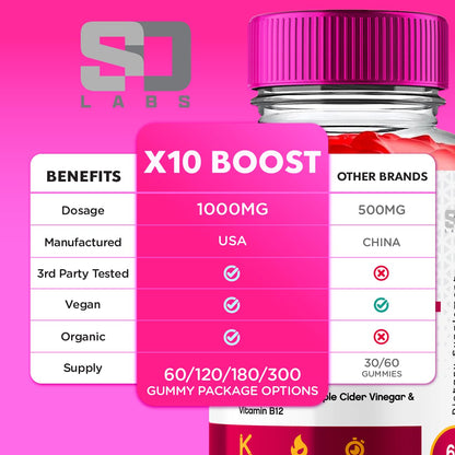 X10 Boost Keto ACV Gummies Advanced Weight Loss, X10 Boost Keto + ACV 1000mg Apple S.O LabsBuy Supplements Australia