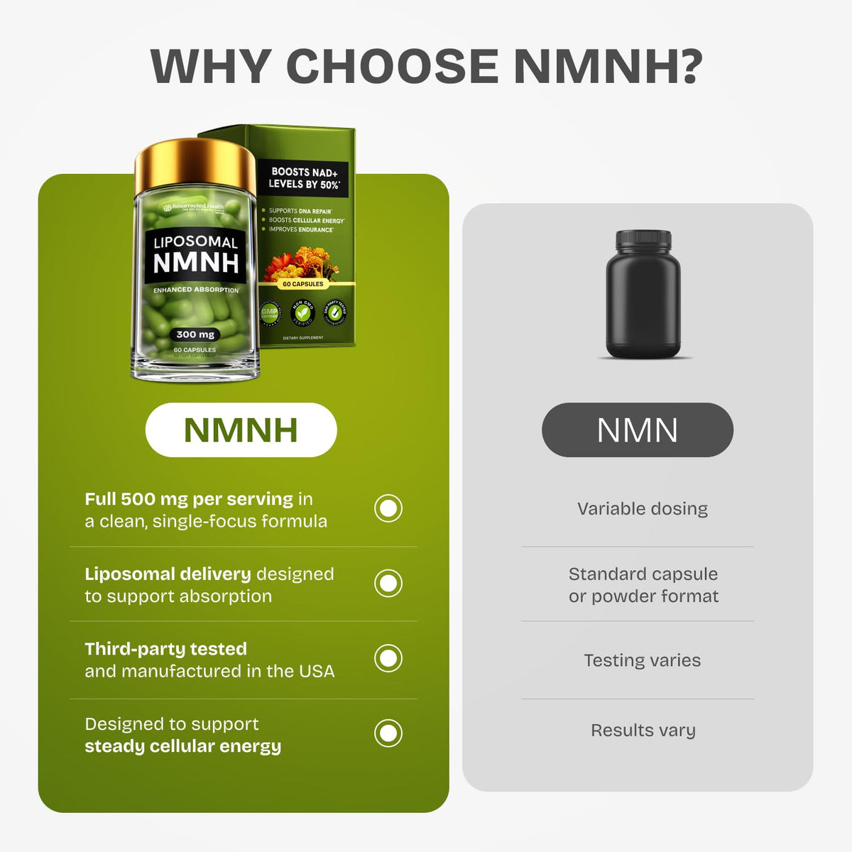 Resurrected Health Liposomal NMNH Supplement 300mg – Boosts NAD Anti-Aging, Energy & Focus – NMM Capsules Alternative to for Cellular Vitality – Third-Party Tested, 60 Vegan Capsules | 1 Pack Resurrected HealthBuy Supplements Australia