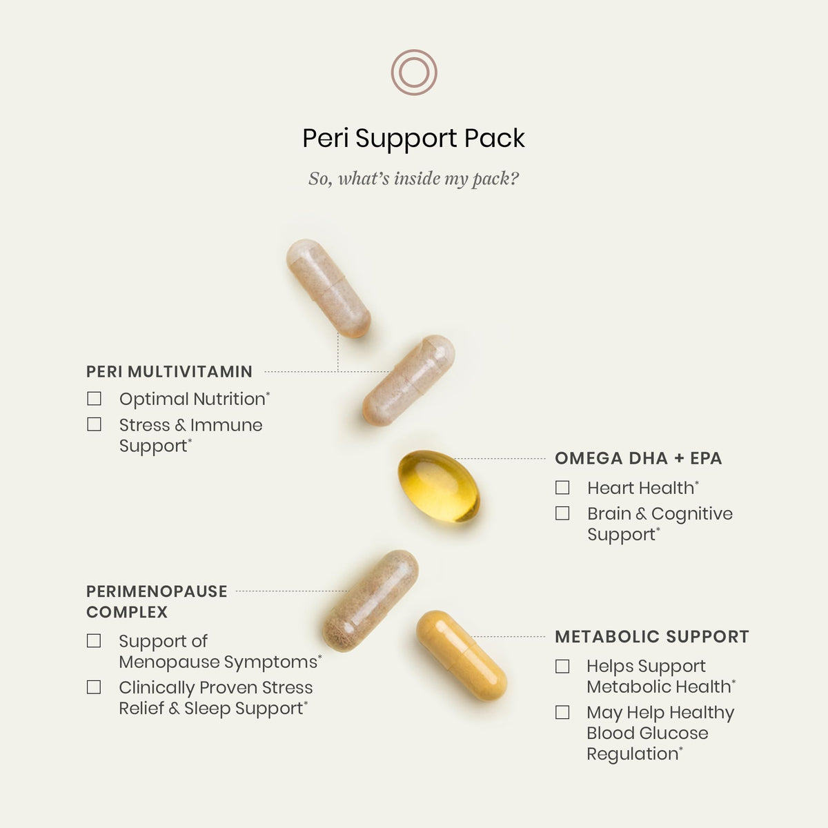 Perelel Peri Support Pack, Perimenopause Vitamins for Women, for Womens Nutrition Support & Overall Wellness, Soy & Gluten Free, Non GMO, 30 Daily Pill Packs PerelelBuy Supplements Australia
