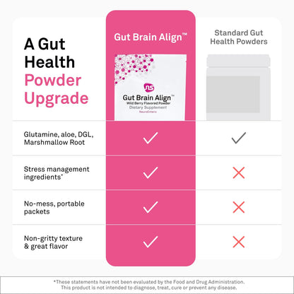 NeuroScience Gut Brain Align Powder - L-Glutamine Powder for Gut Health and Stress Support - Glutamine, GABA, Saffron,