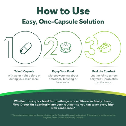 Flora Digest - 3-in-1 Max Strength Digestive Enzymes + Gut Surviving Probiotics & ButyraGen® Postbiotic for Optimal Digestion, Bloating Relief, Regularity, Gut Lining & Colon Support - (60 Capsules) Triquetra HealthBuy Supplements Australia