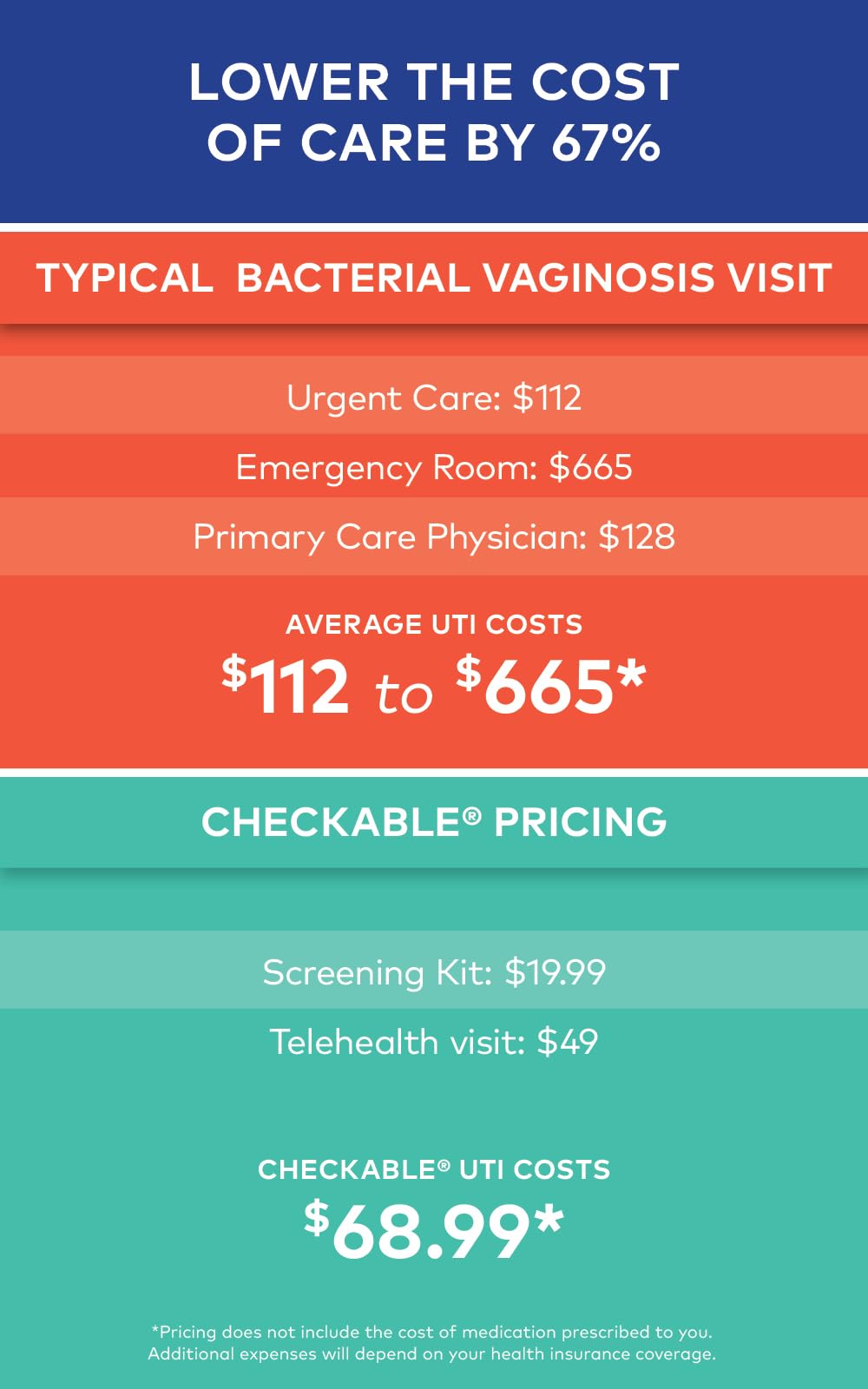 Checkable® Vaginal pH Screening Strips, Quick Results, Vaginal pH Balance Screening Strip Checkable MedicalBuy Supplements Australia