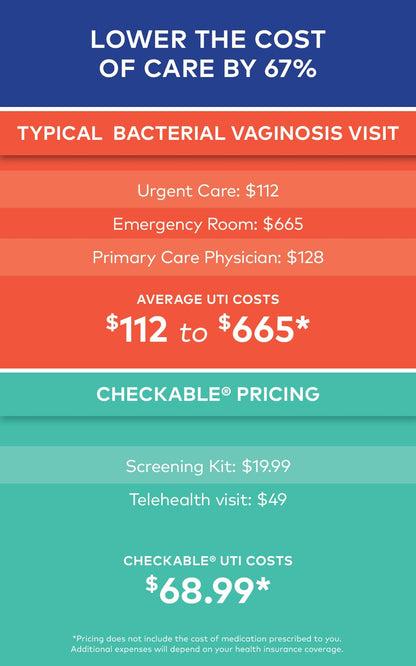 Checkable® Vaginal pH Screening Strips, Quick Results, Vaginal pH Balance Screening Strip Checkable MedicalBuy Supplements Australia
