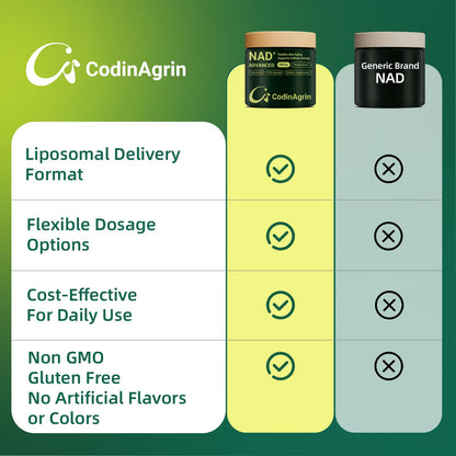 CodinAgrin NAD+ Supplement with Resveratrol 900mg Nicotinamide Adenine Dinucleotide Complex for Cellular Energy Repair, Anti-Aging & Mental Clarity Support, Non-GMO, Vegetarian Friendly, 100 Capsules CodinAgrinBuy Supplements Australia