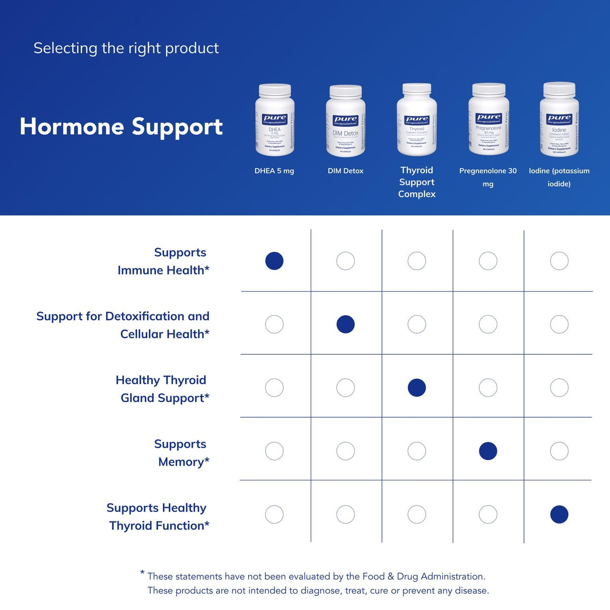 Pure Encapsulations DHEA 5 mg - Immune Support & Hormones Balance* - Micronized DHEA - Gluten Free & Vegan - 60 Capsules Pure EncapsulationsBuy Supplements Australia
