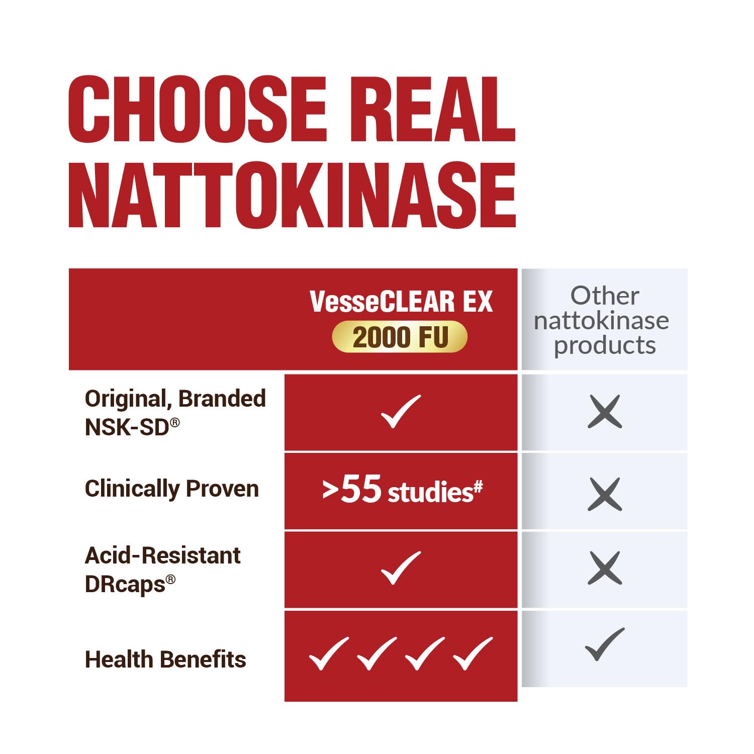 LABO Nutrition VesseCLEAR EX: Nattokinase NSK-SD+Elastin F for Clean & Flexible Blood Vessel. Japan's Most Research Proven, Functional Dose, Acid-Resistant/Delayed Release Capsules LABO Nutrition buy supplements Au