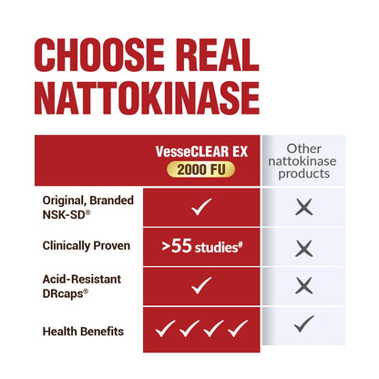 LABO Nutrition VesseCLEAR EX: Nattokinase NSK-SD+Elastin F for Clean & Flexible Blood Vessel. Japan's Most Research Proven, Functional Dose, Acid-Resistant/Delayed Release Capsules LABO Nutrition buy supplements Au