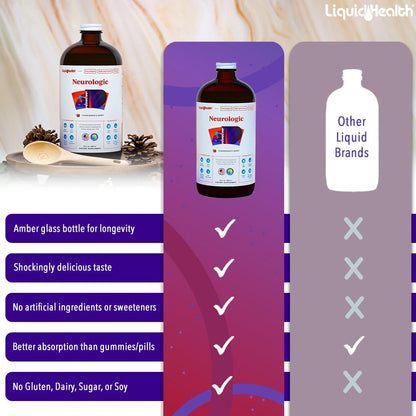 LIQUIDHEALTH Neurologic Focus Supplement - Brain Booster Nootropic Supplement for Cognitive Function, Memory & Focus with Ginkgo Biloba, Choline, L-Theanine & Phosphatidylserine - USA Made (32 oz) LIQUIDHEALTHBuy Supplements Australia