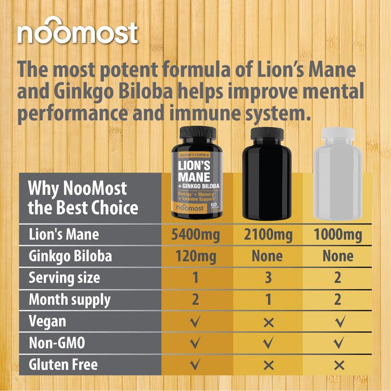 NooMost Organic Lions Mane Supplement Capsules 5400mg, Ginkgo Biloba 120mg NooMostBuy Supplements Australia