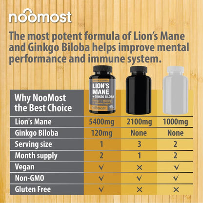 NooMost Organic Lions Mane Supplement Capsules 5400mg, Ginkgo Biloba 120mg NooMostBuy Supplements Australia