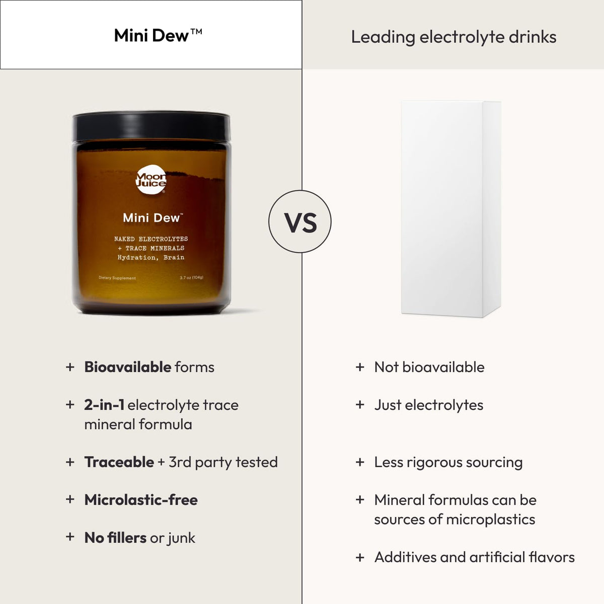 Moon Juice Mini Dew Electrolytes Powder - Sugar Free Minerals & Electrolyte Hydration Powder for Instant Hydration & Brain Support - Magnesium, Calcium, Potassium, Pink Salt, Unflavored, 30 Servings Moon JuiceBuy Supplements Australia