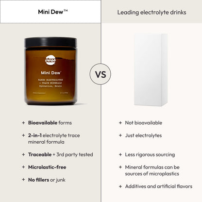 Moon Juice Mini Dew Electrolytes Powder - Sugar Free Minerals & Electrolyte Hydration Powder for Instant Hydration & Brain Support - Magnesium, Calcium, Potassium, Pink Salt, Unflavored, 30 Servings Moon JuiceBuy Supplements Australia