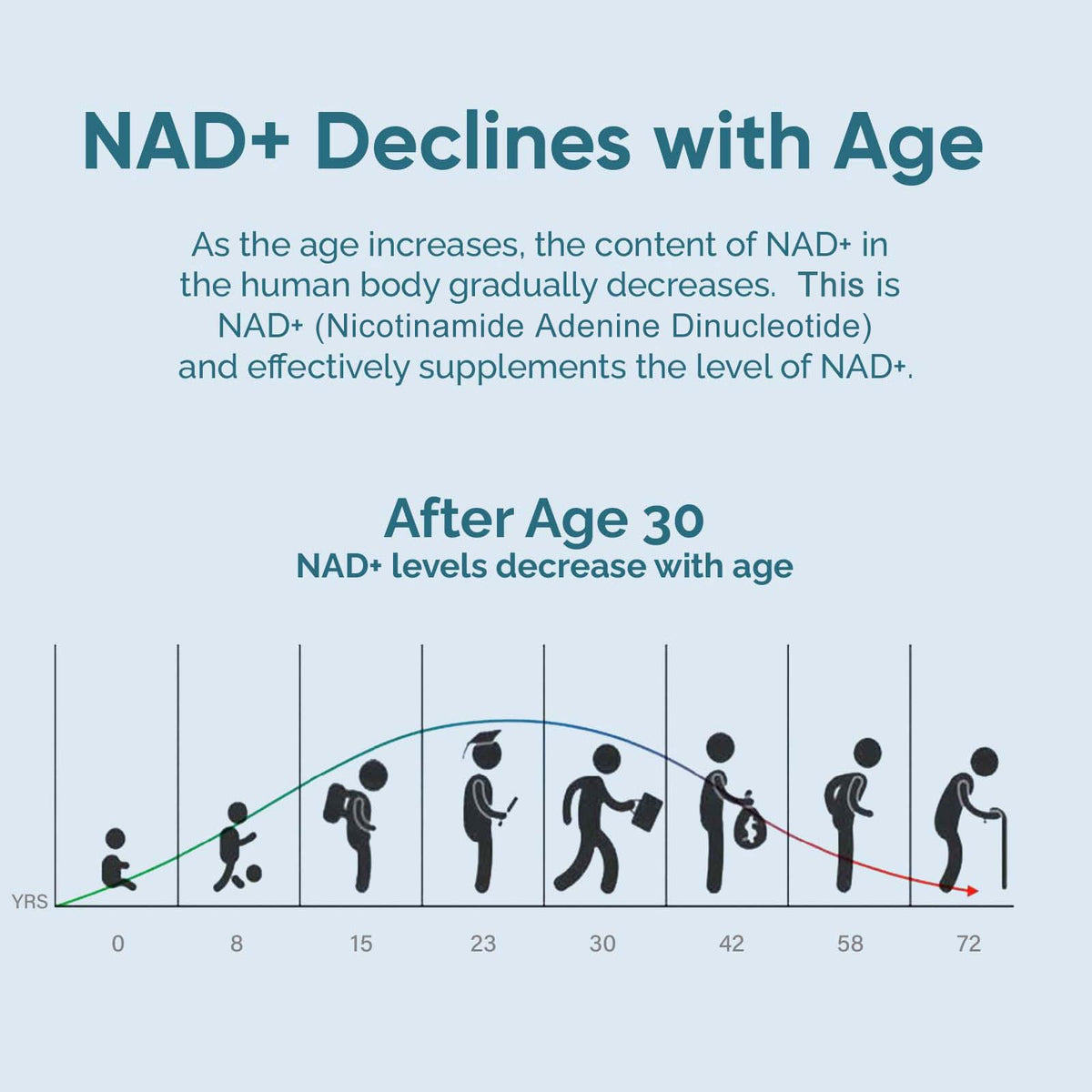 UltraViat NAD+ Supplement 1000mg, Premium NAD+ & Resveratrol Complex for Energy & Anti Aging - 120 Capsules UltraViatBuy Supplements Australia