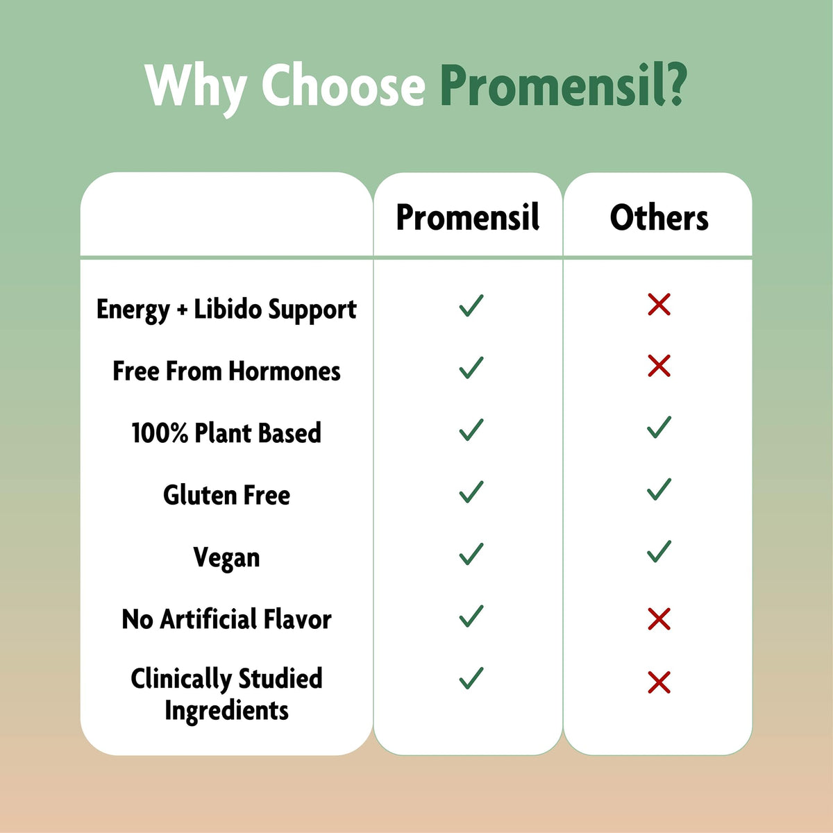 Promensil Libido & Energy - Libido Booster for Women, Sexual Health Support for Women with Low Estrogen, Fenugreek, Horny Goat Weed & Vitamins for Menopause, Clinically Proven - 30 Day Supply PromensilBuy Supplements Australia