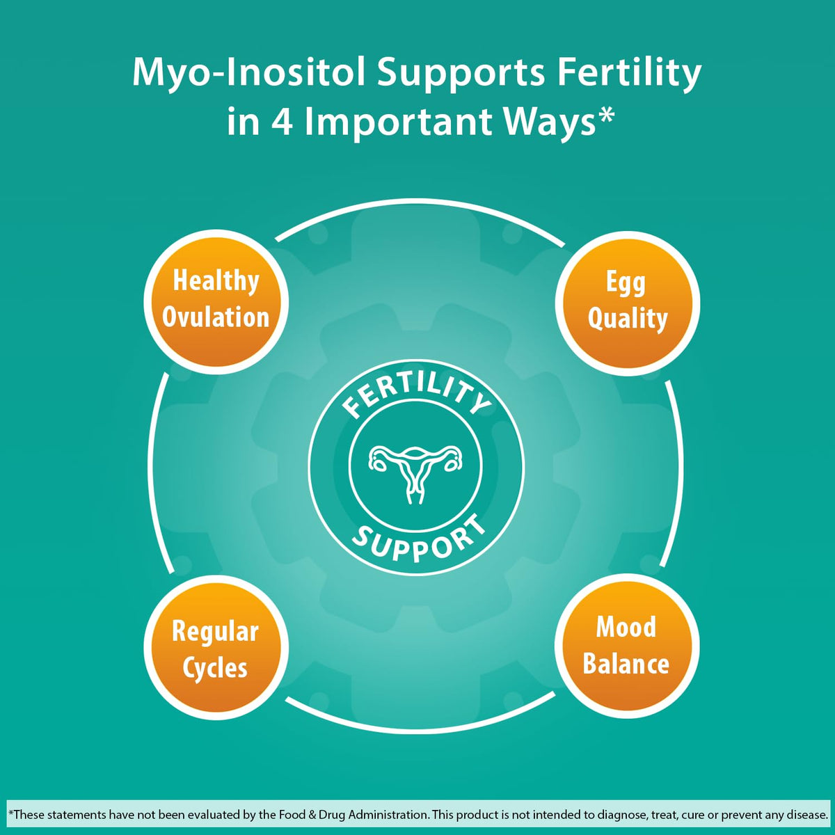 Fairhaven Health Myo-Inositol Supplement 2000mg | Male and Female Fertility Supplement Fairhaven HealthBuy Supplements Australia