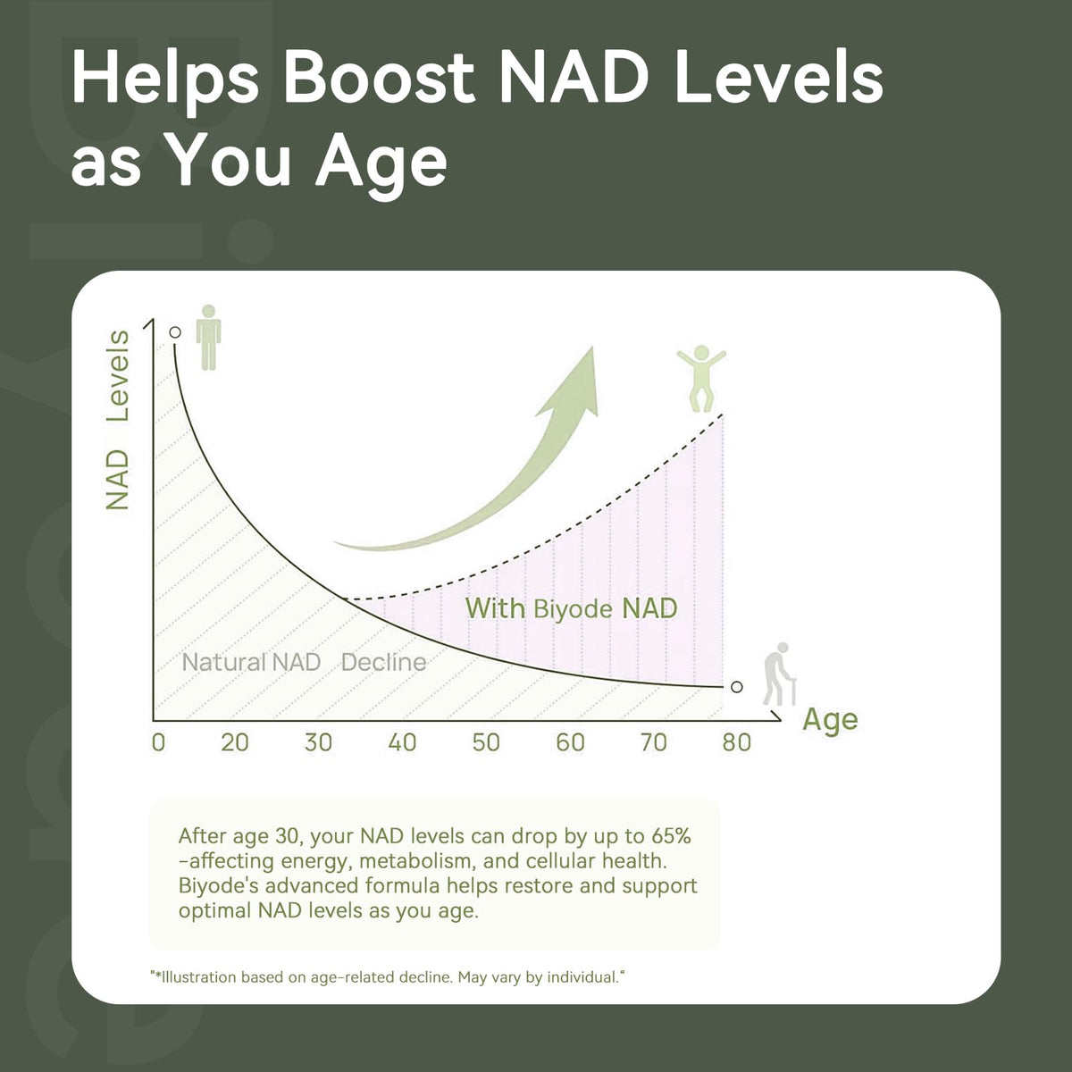 NAD Supplement with Liposomal Resveratrol – 900mg NAD Booster with Quercetin Phytosome for Energy, Focus & Healthy Aging – Cellular Support for Adults 30+ – 80 Capsules, 40-Day Supply BIYODEBuy Supplements Australia