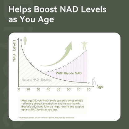 NAD Supplement with Liposomal Resveratrol – 900mg NAD Booster with Quercetin Phytosome for Energy, Focus & Healthy Aging – Cellular Support for Adults 30+ – 80 Capsules, 40-Day Supply BIYODEBuy Supplements Australia