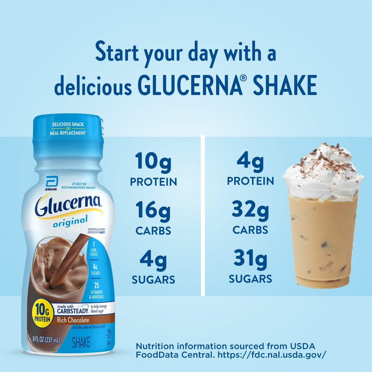 Glucerna Nutritional Shake, Diabetic Drink to Support Blood Sugar Manage GlucernaBuy Supplements Australia