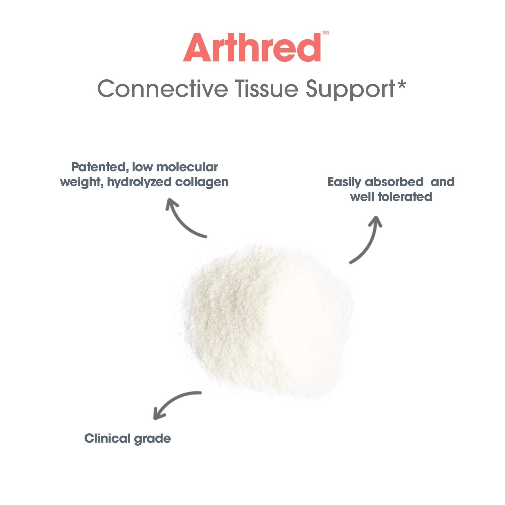 Allergy Research Group Collagen Powder for Men & Women - Collagen Peptides, Arthred Supplement, Bovine Sourced, Arthred Powder, Collagen Formula, Hydrolyzed Collagen - 31.7 Oz Allergy Research GroupBuy Supplements Australia