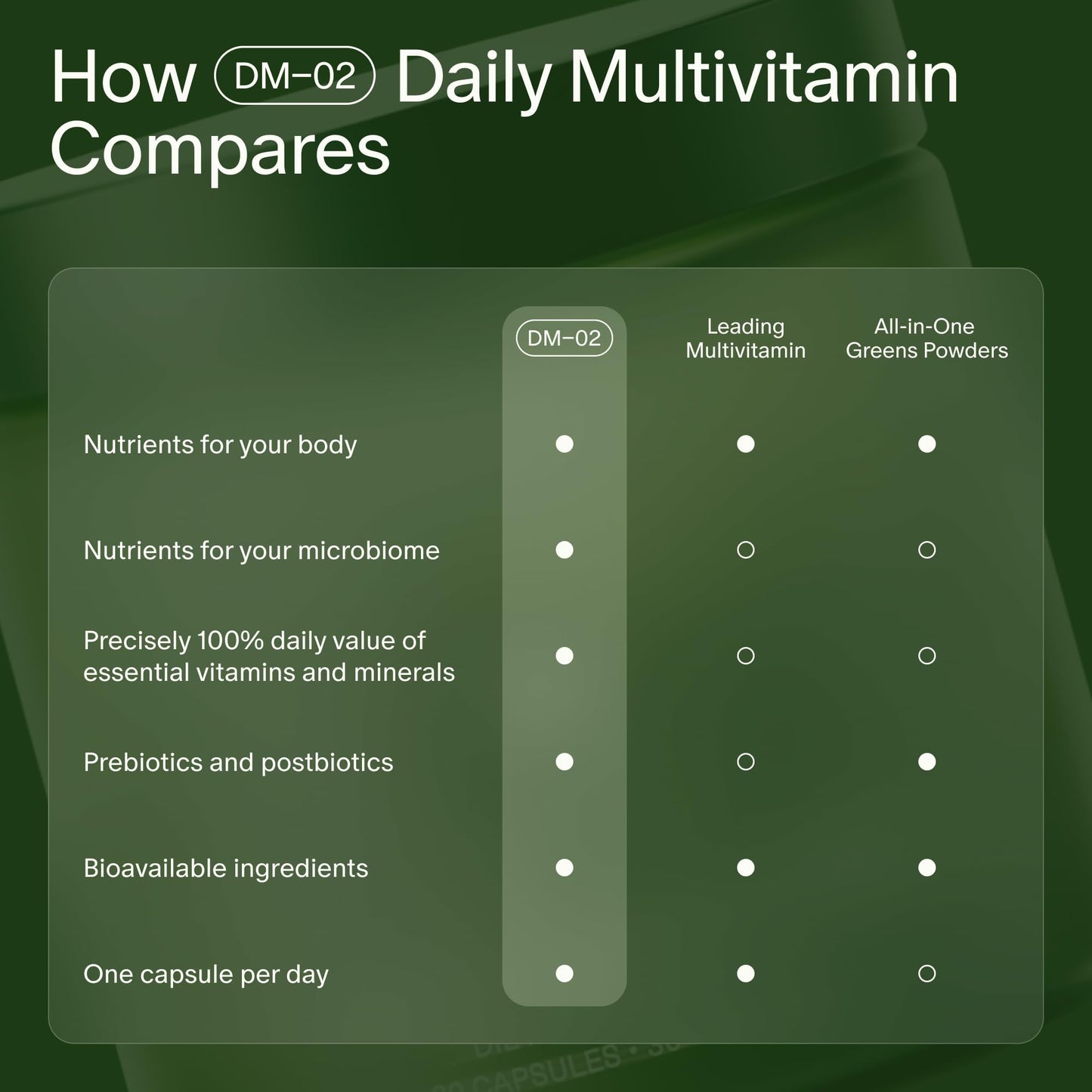 Seed DM-02 Daily Multivitamin - 100% DV Essential Vitamins and Minerals for Women & Men - Helps Fill Daily Nutrient Gaps - Immune, Bone, Hair, Skin & Nails Health - Vegan - 30 Capsules (30-Day Supply) Visit the Seed StoreBuy Supplements Australia