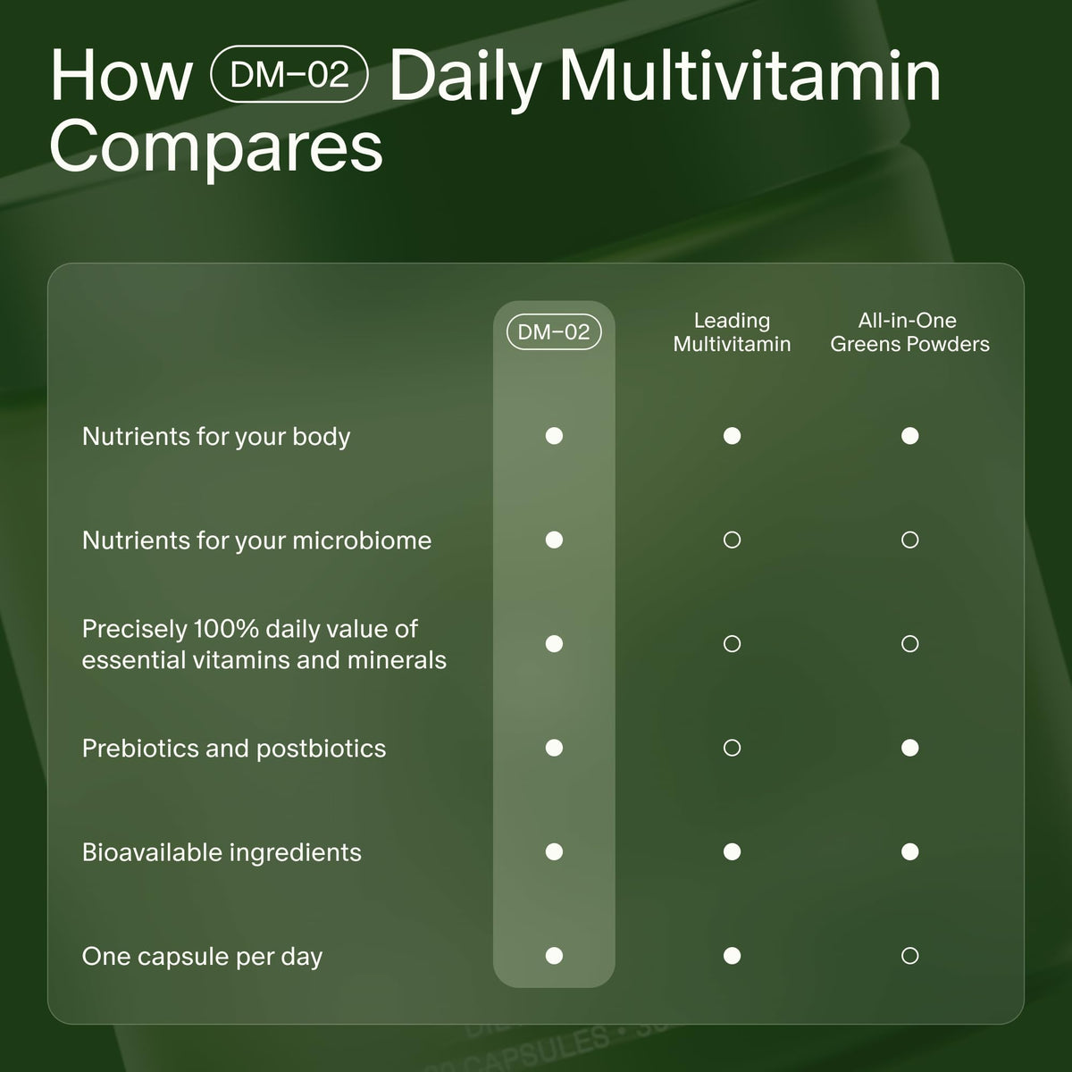 Seed DM-02 Daily Multivitamin - 100% DV Essential Vitamins and Minerals for Women & Men - Helps Fill Daily Nutrient Gaps - Immune, Bone, Hair, Skin & Nails Health - Vegan - 30 Capsules (30-Day Supply) Visit the Seed StoreBuy Supplements Australia