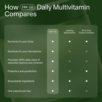 Seed DM-02 Daily Multivitamin - 100% DV Essential Vitamins and Minerals for Women & Men - Helps Fill Daily Nutrient Gaps - Immune, Bone, Hair, Skin & Nails Health - Vegan - 30 Capsules (30-Day Supply) Visit the Seed StoreBuy Supplements Australia