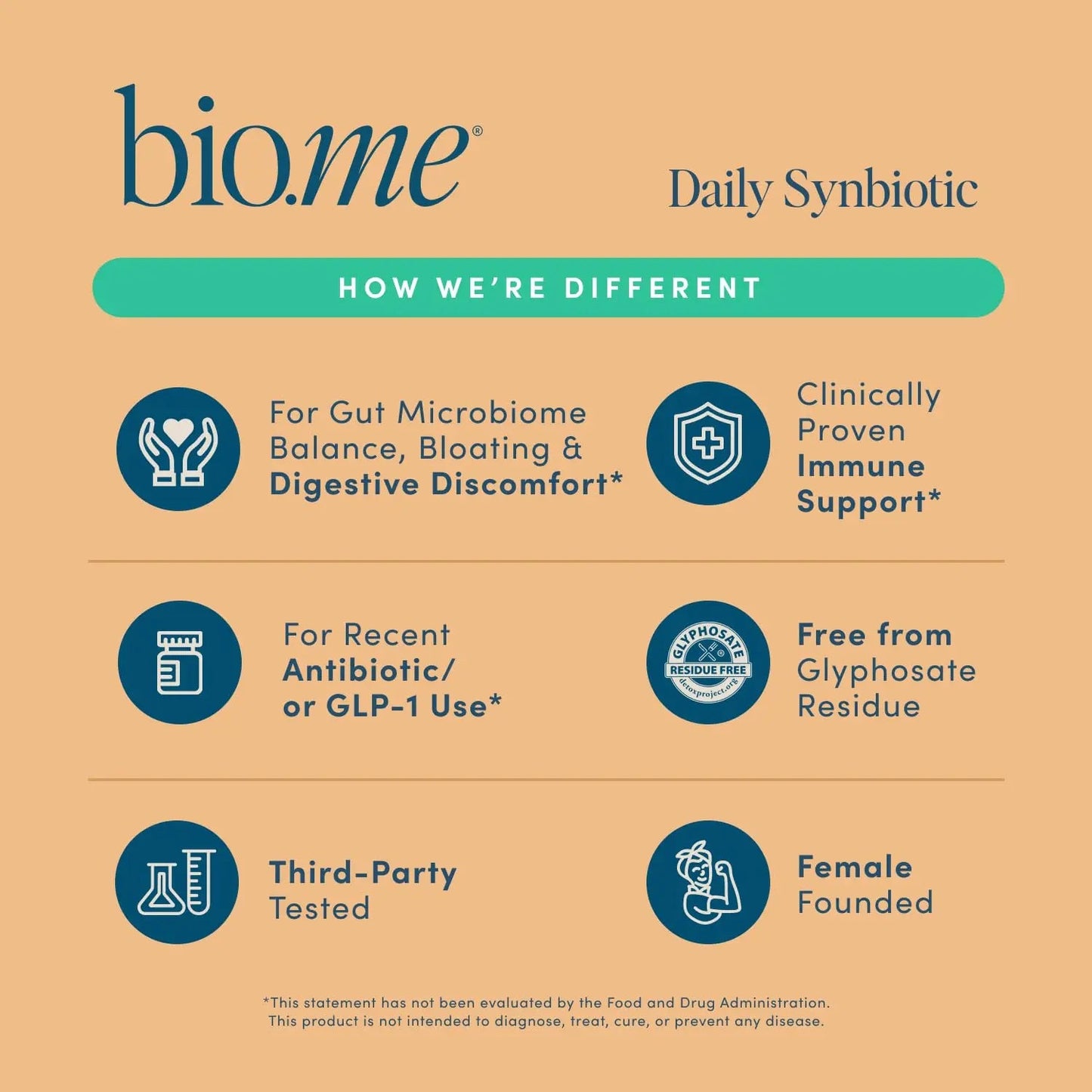 Synbiotic 3-in-1 Prebiotics, Probiotics & Postbiotics for Digestive Health, Gut Health, Immune Support & Bloating Relief for Men & Women - 50 Billion CFU Per Serving - Vegan, 60 Capsules (30 Servings) Bio.meBuy Supplements Australia