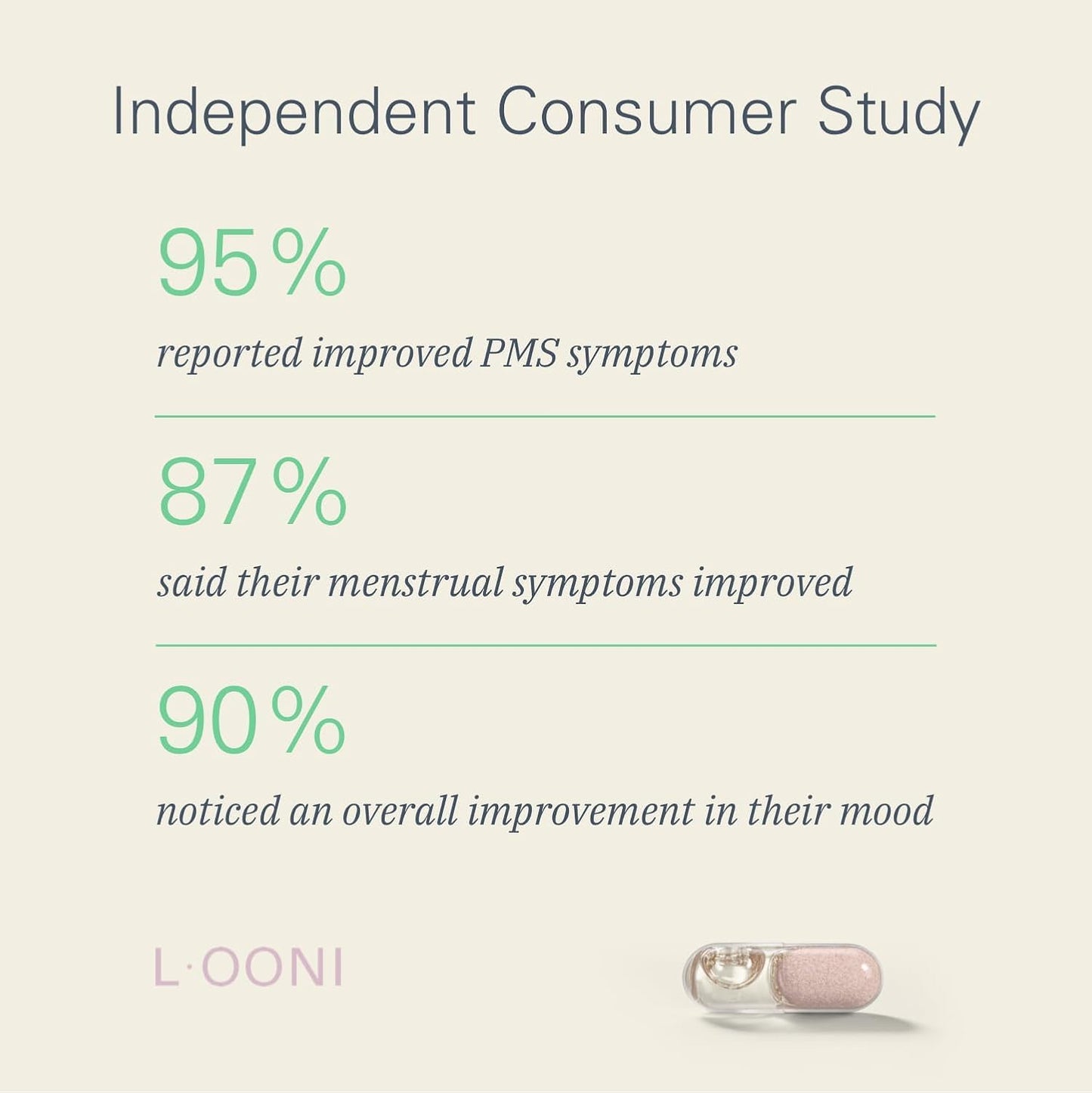 LOONI PMS Relief Balance Beam Supplement for Women – Hormone Balance for Menopause, B12, Omega-6, Zinc & Nootropics – Supports Mood Swings, Cramps, Cravings – 60 Vegan Capsules L·OONIBuy Supplements Australia