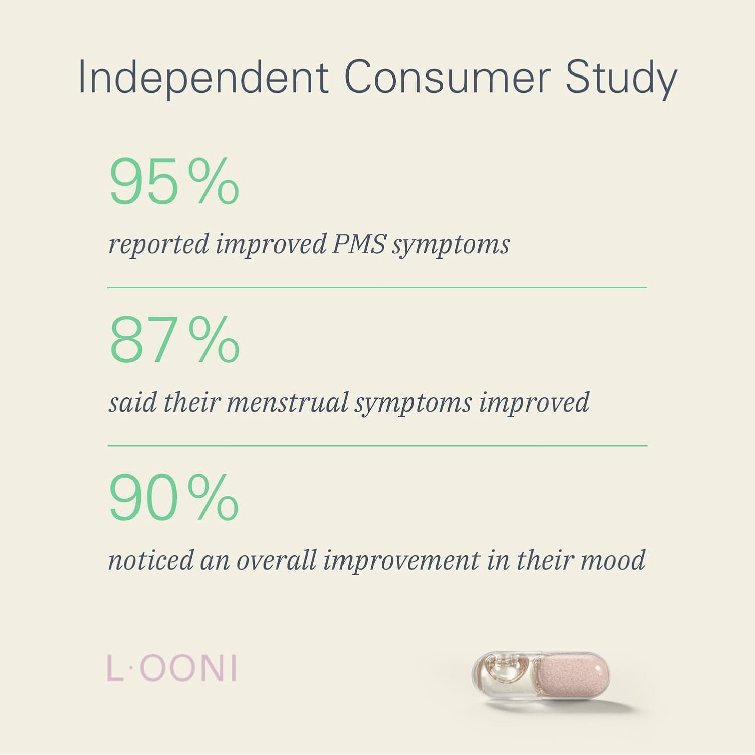 LOONI PMS Relief Balance Beam Supplement for Women – Hormone Balance for Menopause, B12, Omega-6, Zinc & Nootropics – Supports Mood Swings, Cramps, Cravings – 60 Vegan Capsules L·OONIBuy Supplements Australia