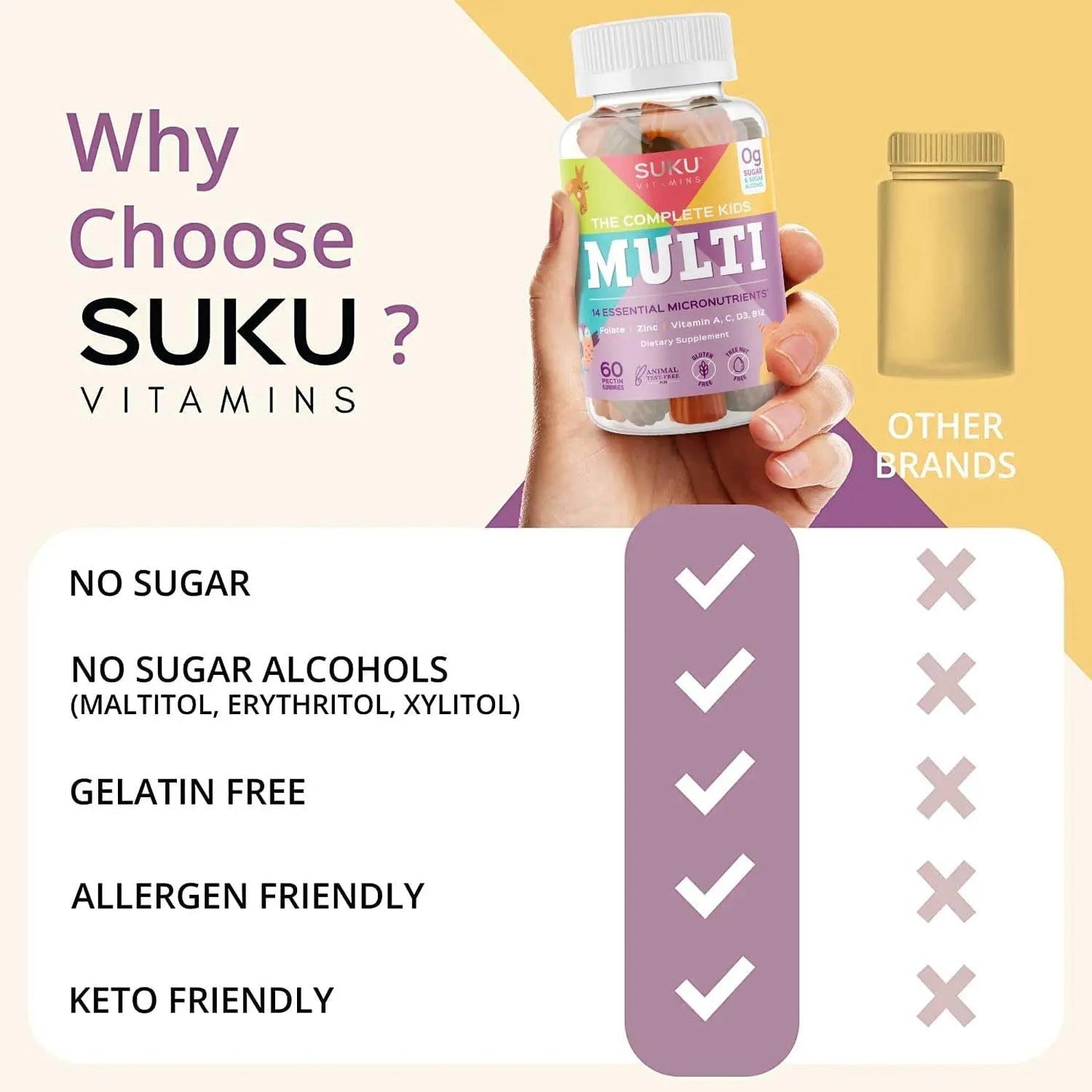 SUKU The Complete Kids Multivitamin Gummies – Vitamins A, C, D, E, B6, B12, Folate & Zinc – Immune Support SUKU