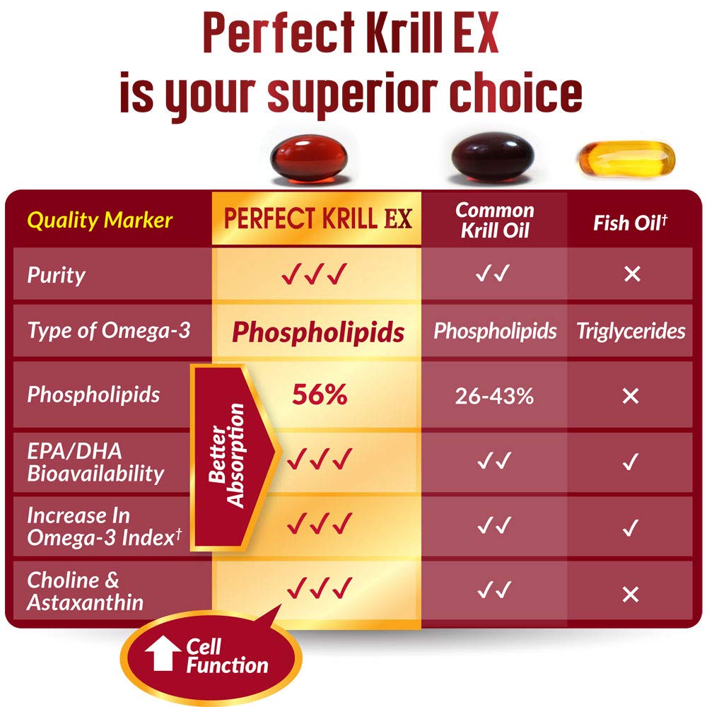 LABO Nutrition Perfect Krill EX, The Purest Ultra Strength Antarctic Krill Oil, Highest Phosph LABO NutritionBuy Supplements Australia