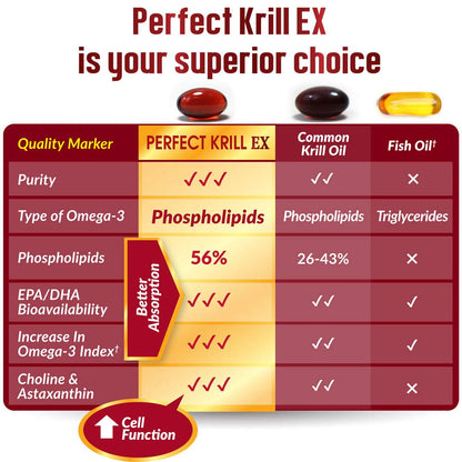 LABO Nutrition Perfect Krill EX, The Purest Ultra Strength Antarctic Krill Oil, Highest Phosph LABO NutritionBuy Supplements Australia