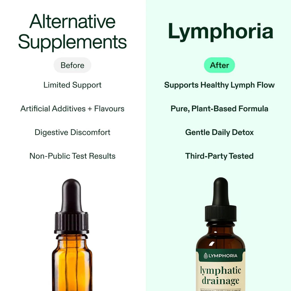 Lymphoria Lymphatic Drainage Wellness Drops, Natural Herbal Blend for Lymphatic System Support, Vegan & Non-GMO, 1 Fl Oz (1) Lymphoria Lymphatic buy supplements Au
