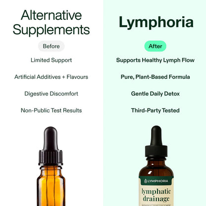 Lymphoria Lymphatic Drainage Wellness Drops, Natural Herbal Blend for Lymphatic System Support, Vegan & Non-GMO, 1 Fl Oz (1) Lymphoria Lymphatic buy supplements Au