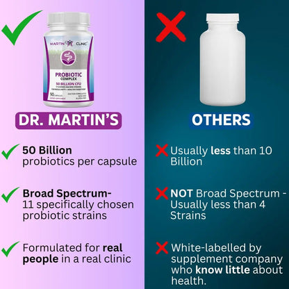 martin clinic Probiotic for Gut Health & Immune Support — Daily Digestive Balance, Bloating Relief & Better Nutrient Absorption — 60 Capsules martin clinicBuy Supplements Australia