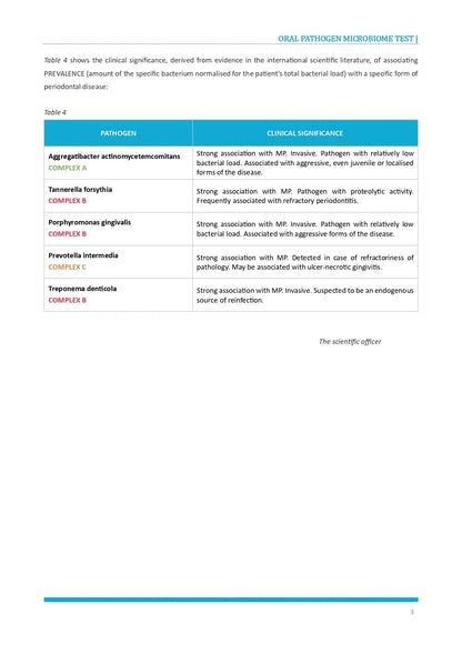 AffinityDNA Oral Microbiome Test Kit | Oral Bacteria Test for Dental Health | at Home Cheek Swab Sample Collection Kit | Results in 10-15 Working Days | No Extra Fees AffinityDNABuy Supplements Australia