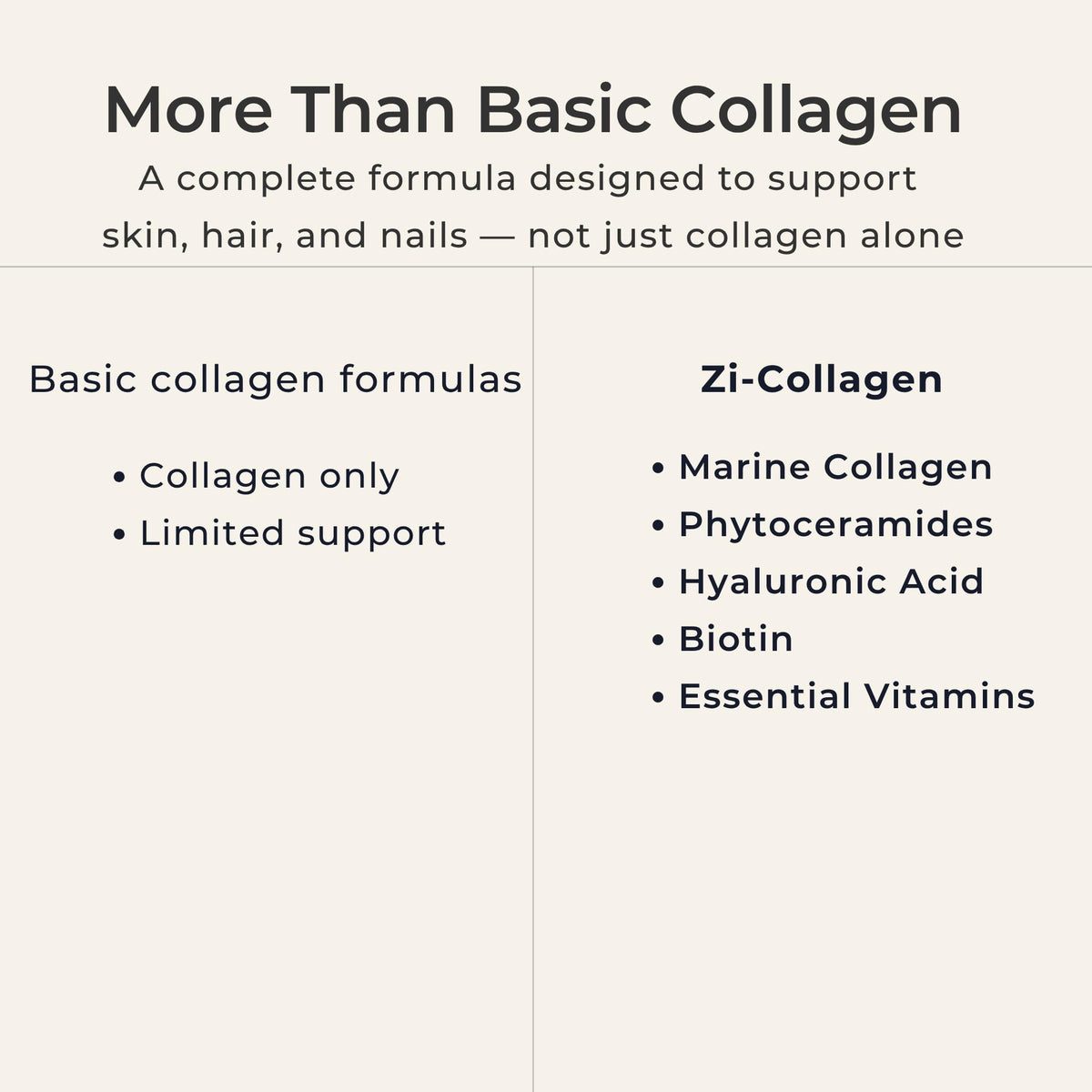 Zi-Collagen Marine Collagen Capsules for Skin, Hair & Nails Support – with Phytoceramides, Hyaluronic Acid, Biotin