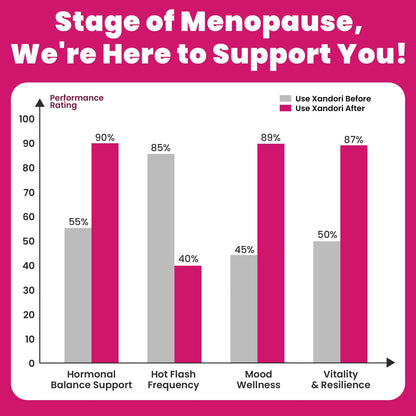 Menopause Supplements for Women, 10-in-1 Hormone Balance for Women, with Red Clover, Korean Ginseng, Shatavari - Menopause & Libisoothe Powder for Desire, Hot Flashes, Night Sweats & Mood - 5.3 Oz XandoriBuy Supplements Australia