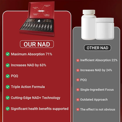 Cellbiolabs NAD Liquid Supplement 1200mg – Advanced Cellular Energy & Renewal Support – Fast-Absorbing NAD Formula for Focus, Vitality & Daily Wellness – Clean Natural Flavor, 15 Servings CellbiolabsBuy Supplements Australia