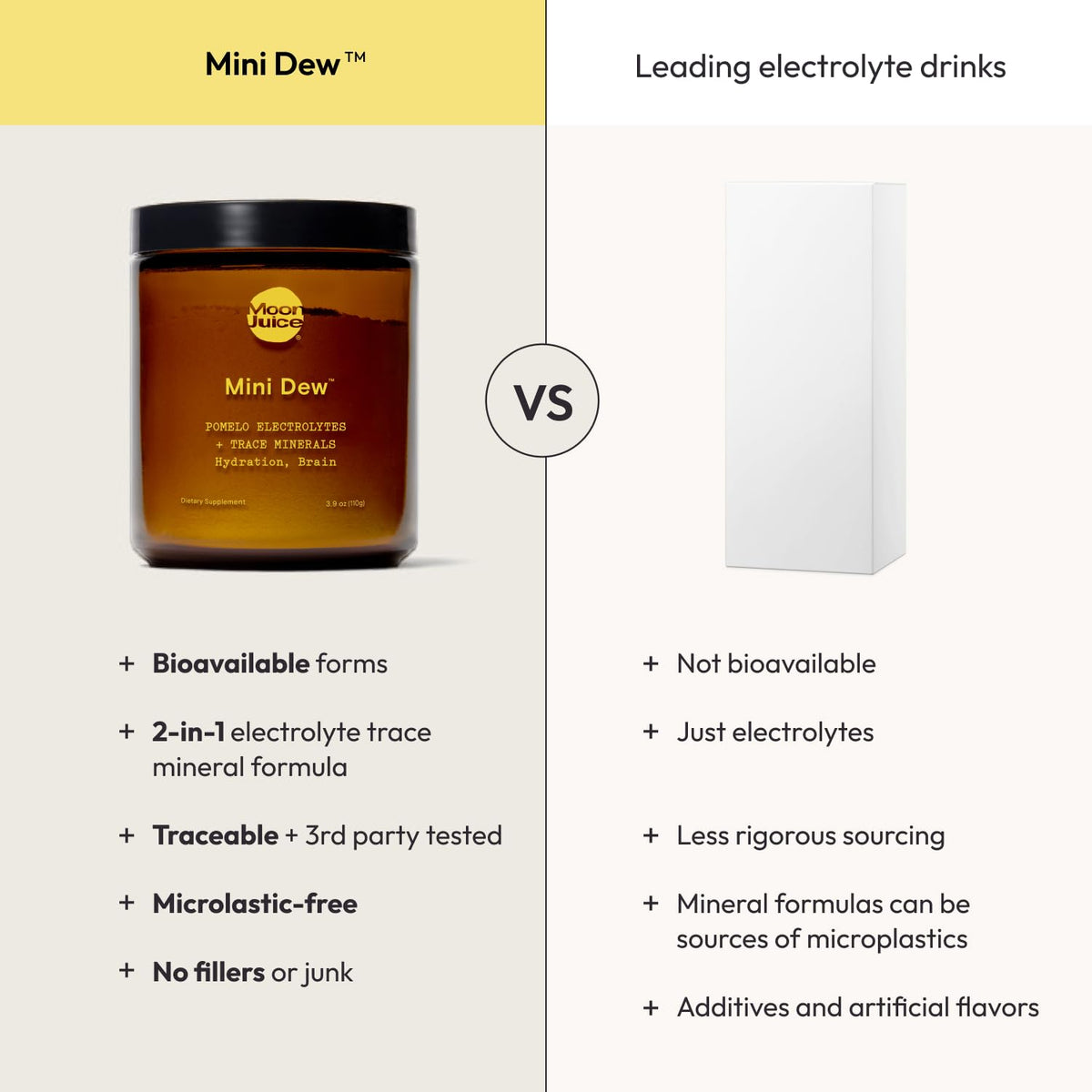 Moon Juice Mini Dew Electrolytes Powder - Sugar Free Minerals & Electrolyte Hydration Powder for Instant Hydration & Brain Support - Magnesium, Calcium, Potassium, Pink Salt, Pomelo, 30 Servings Moon JuiceBuy Supplements Australia