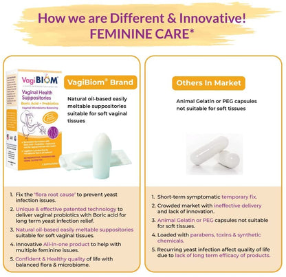 Biom Probiotics Prebiotics Boric acid Suppositories . Feminine Health Probiotic for Infections & pH Essentials VEGAN,PARABEN-FREE (10) Biom ProbioticsBuy Supplements Australia