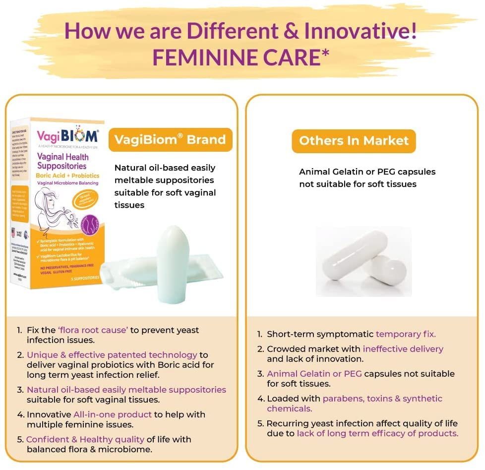 Biom Probiotics Prebiotics Boric acid Suppositories . Feminine Health Probiotic for Infections Biom ProbioticsBuy Supplements Australia