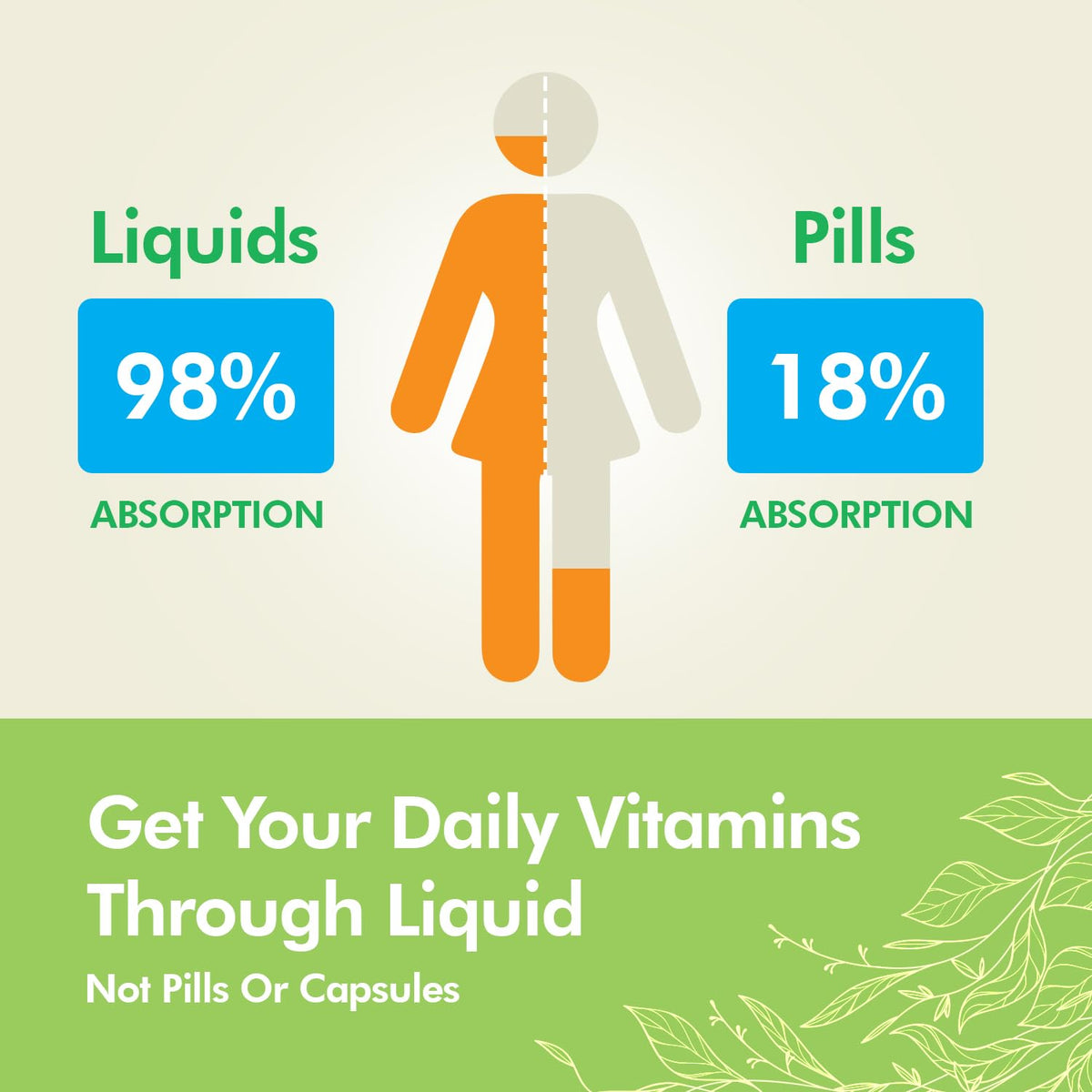 Tropical Oasis - Brain Power | Liquid Nootropic Supplement - Promotes Mental Clarity, Focus, and Memory Retention (Unflavored, 32 Servings) Tropical OasisBuy Supplements Australia